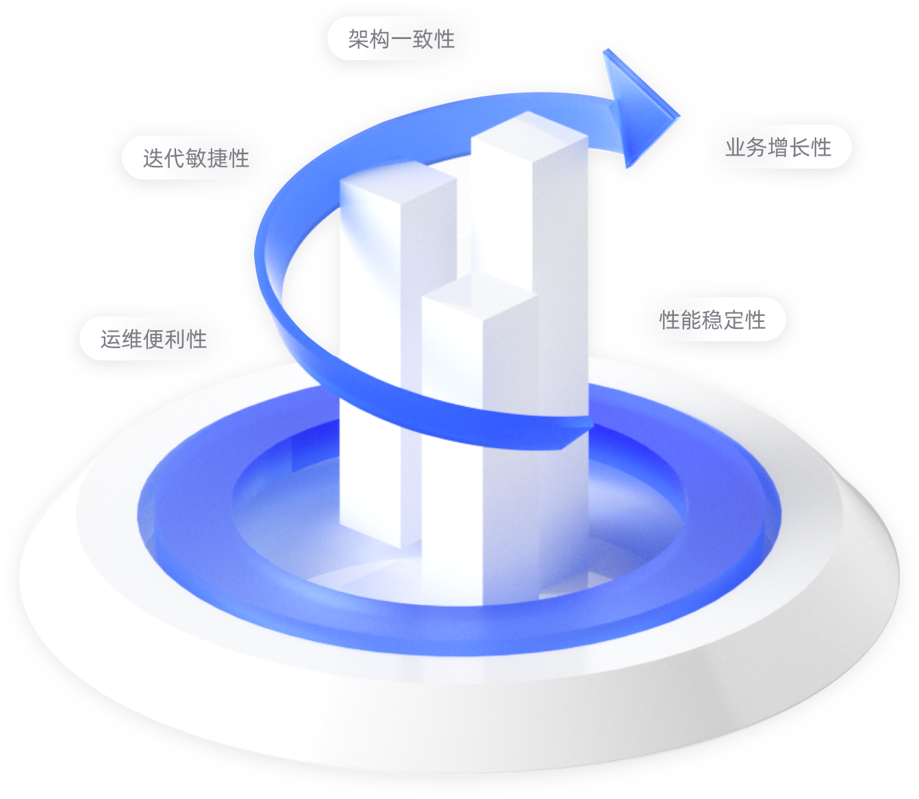 凯旋GOS增长运营平台