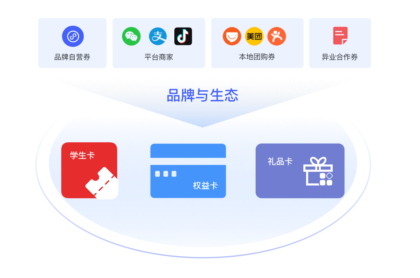 会员营销管理
