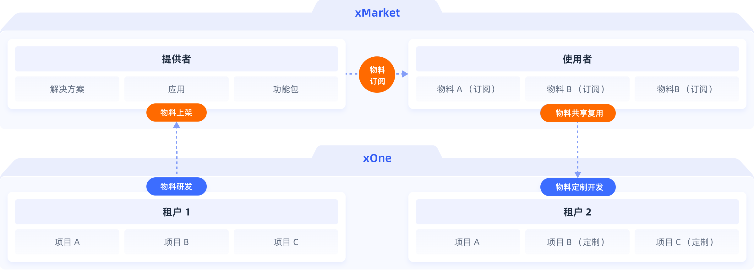 能力市场